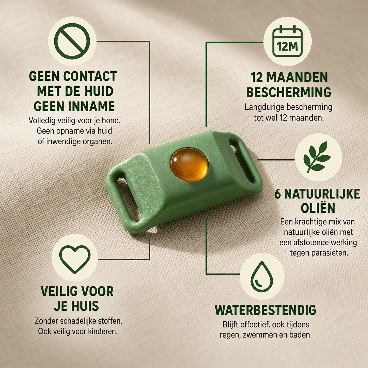 Canino productvisual met kernvoordelen zoals 12 maanden bescherming, 6 natuurlijke oliën en waterbestendigheid